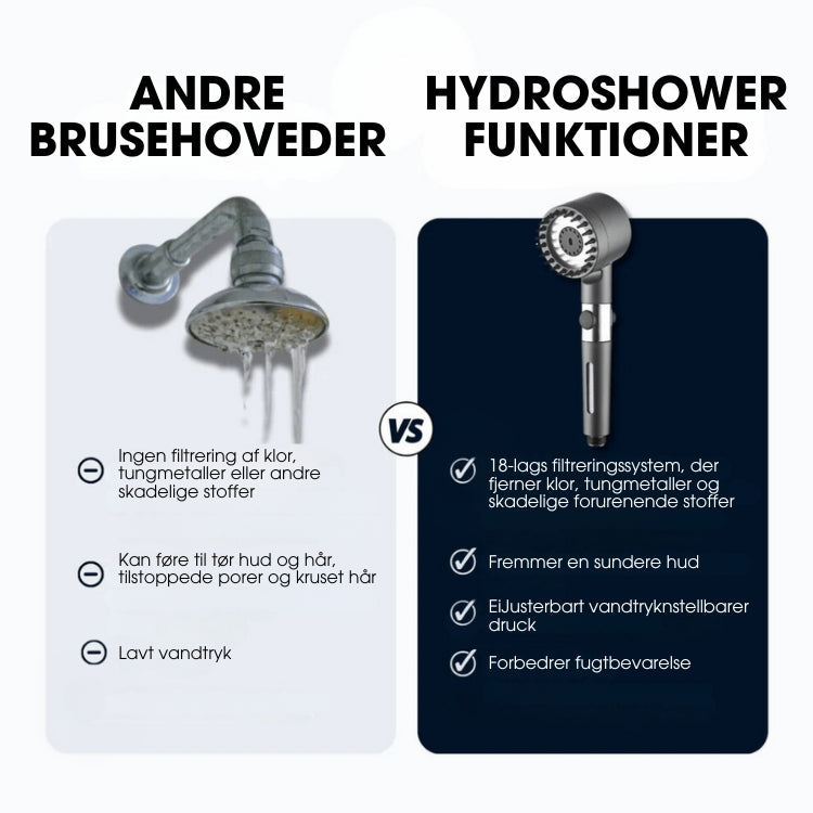 HydroShower™ – Farvel til stram og tør hud efter badet