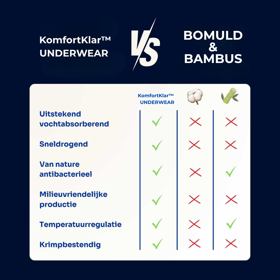 KomfortKlar™ Boksershorts – 3+1 Gratis Velkomstpakke