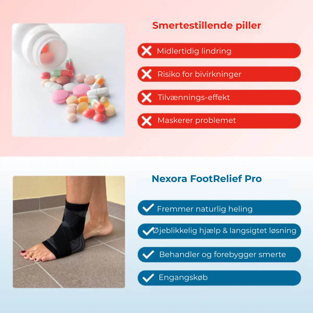 Nexora® Fod- & Hælstøtte – Slip for smerter, hævelse & træthed