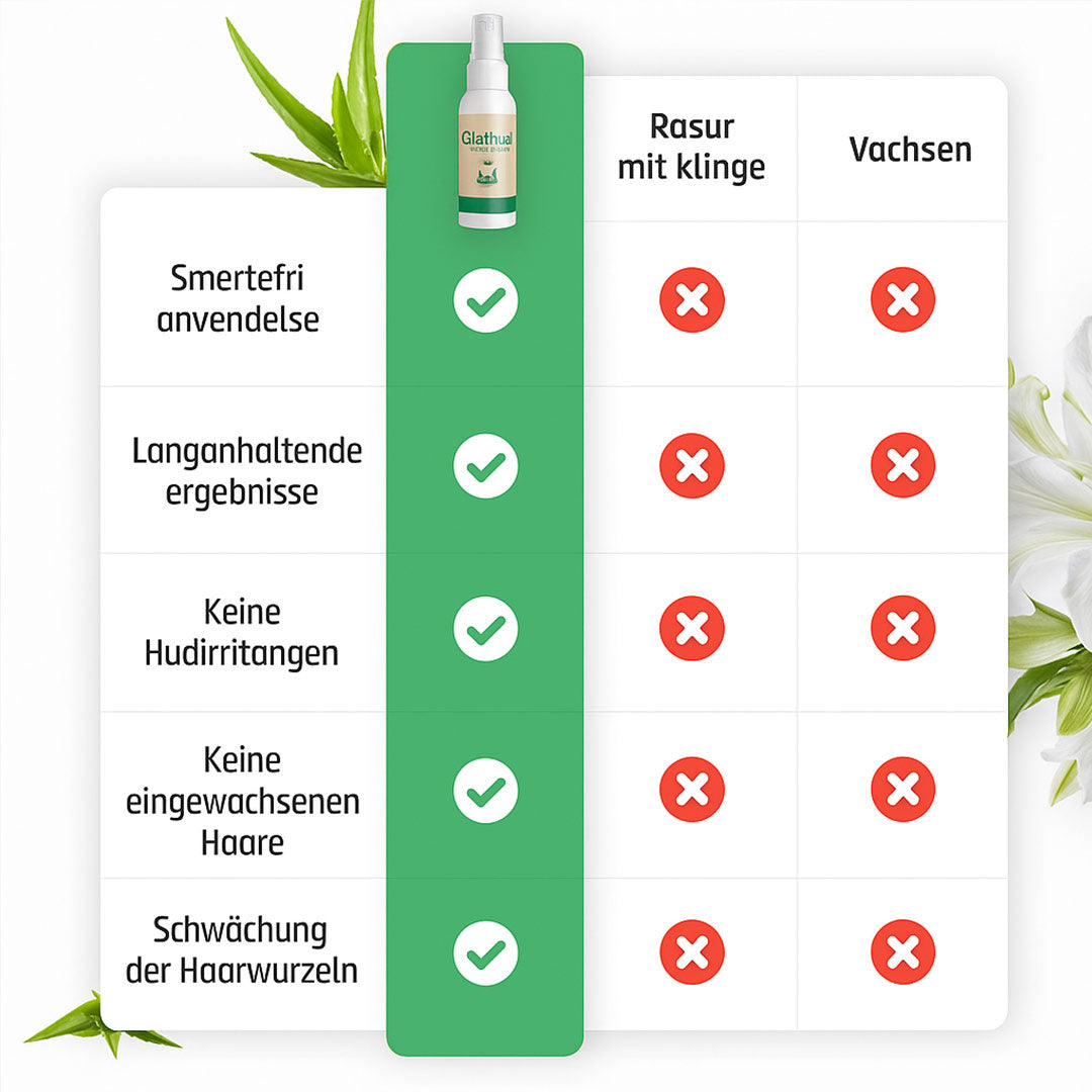 Glathud™ – Slip for indgroede hår og besværlig daglig barbering!