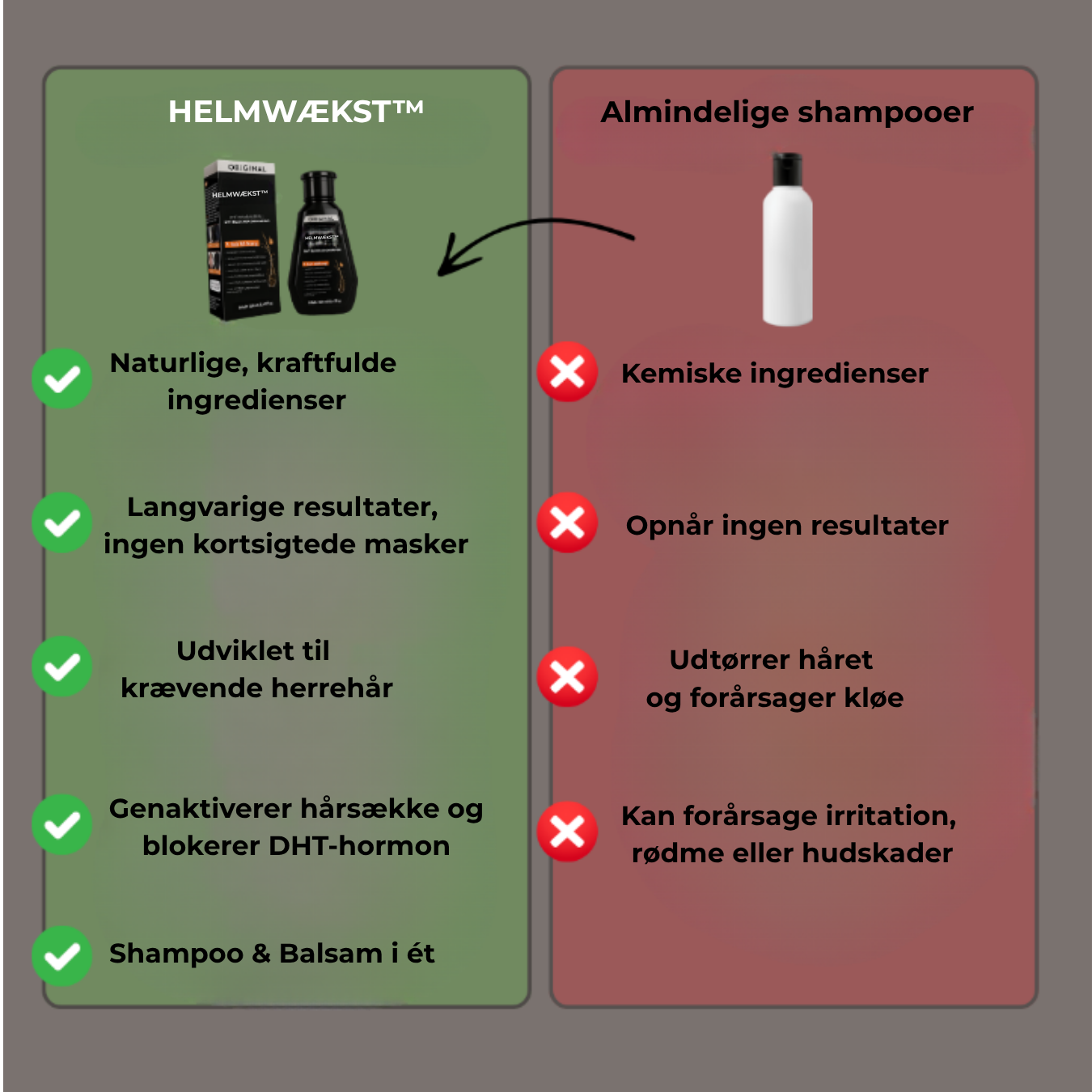 Helmvækst™ - Den 3-fasede planteshampoo mod hårtab