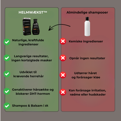 Helmvækst™ - Den 3-fasede planteshampoo mod hårtab