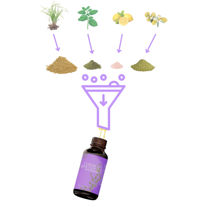 GlatUr™ | Naturlig hårvæksthæmmer med Cyperus Rotundus | Giver glattere hud uden stubbe og jordbærhud