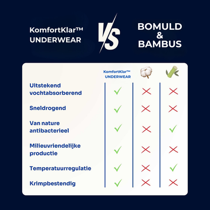 KomfortKlar™ Boksershorts – 3+1 Gratis Velkomstpakke