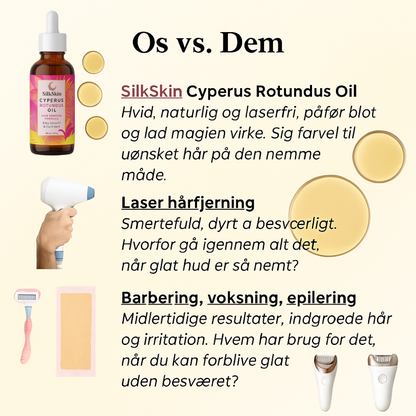 SilkSkin™ | Cyperus Rotundus Olie | Naturligt glat hud uden barbermaskine