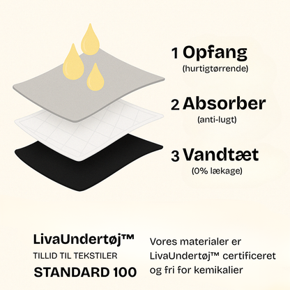 LivaUndertøj™ – Lækagesikkert Undertøj (5-pak)