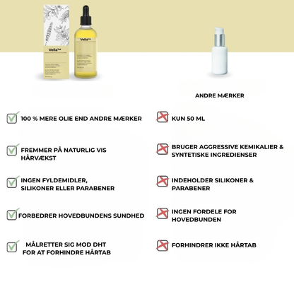 Vella™ – Naturlig hårolie mod hårtab og for stærkere vækst