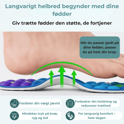 FodMag™- Magnetisk støtte og akupressur, lindrer smerter og giver energi med hvert skridt.